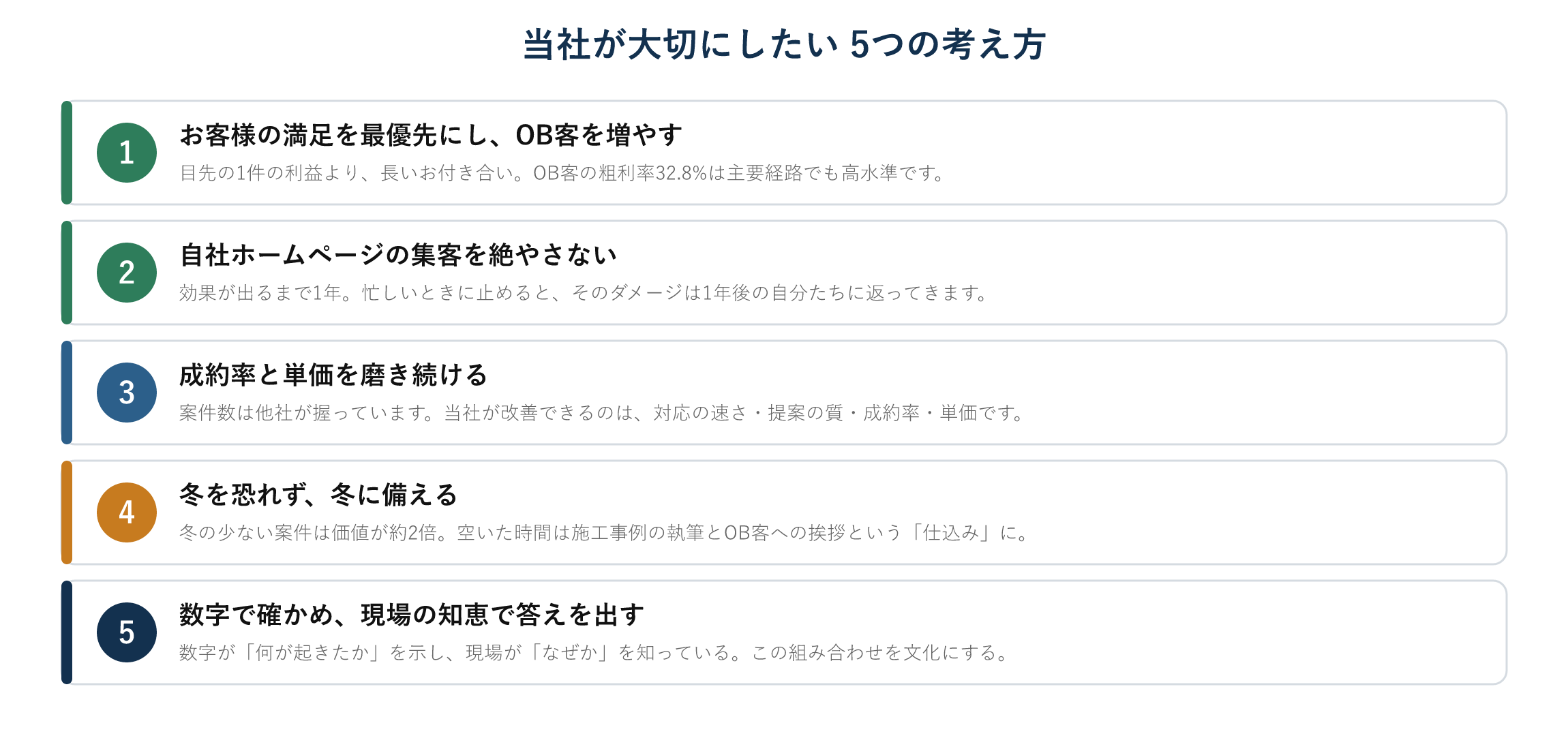 図29